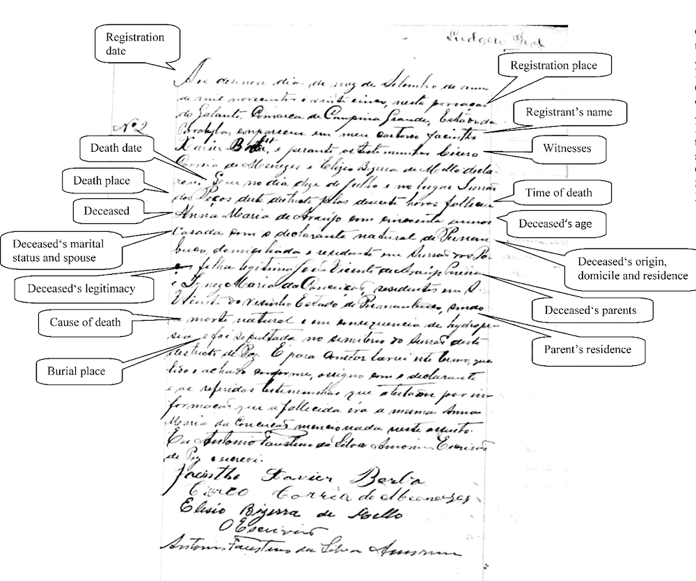 Brazil death certificate.png