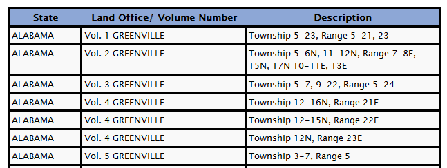 Tract books coverage table example.png