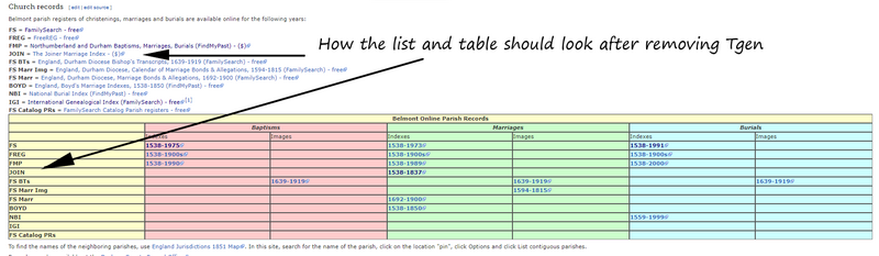 File:Completed Belmont Durham Table no Tgen.PNG