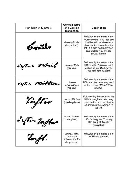 File:Reading German Language Revision Lists - Instruction.pdf