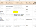 Thumbnail for version as of 15:55, 9 May 2022