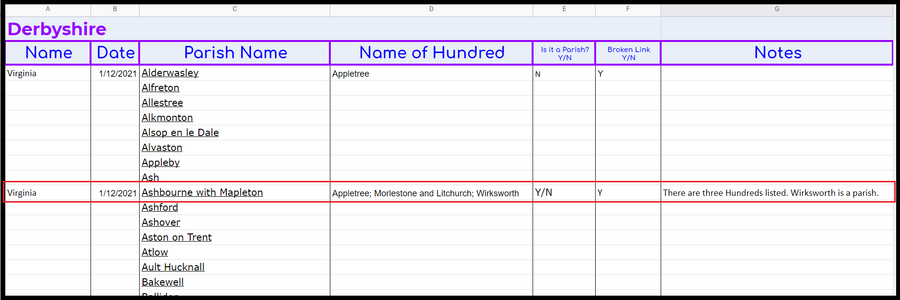 12 Task List Problem Example.png