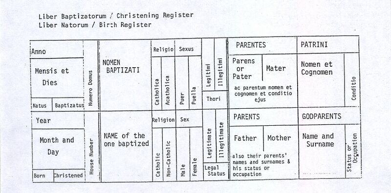 Ficheiro:Austrian Latin Transcript.jpg